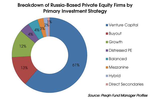 growth equity investment strategy