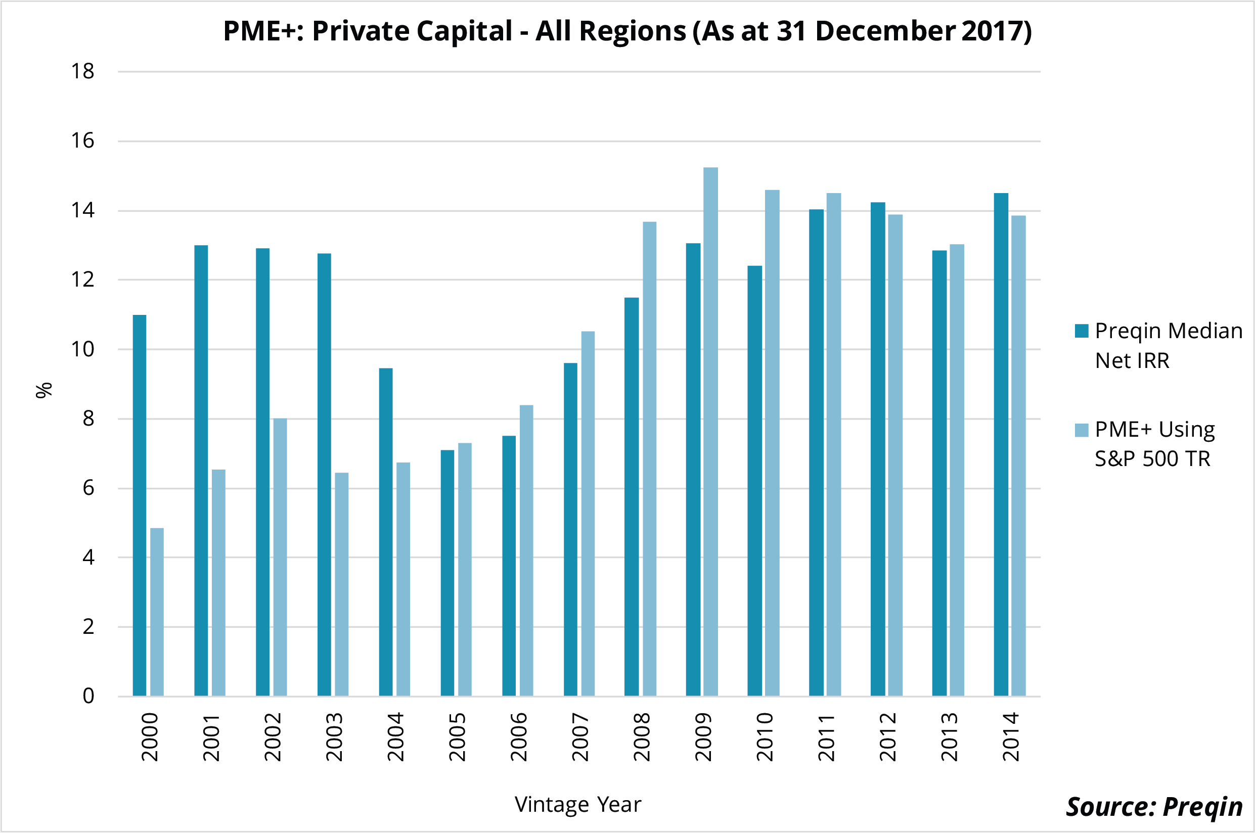 How Preqin Helps You Benchmark: Public Vs. Private - Preqin