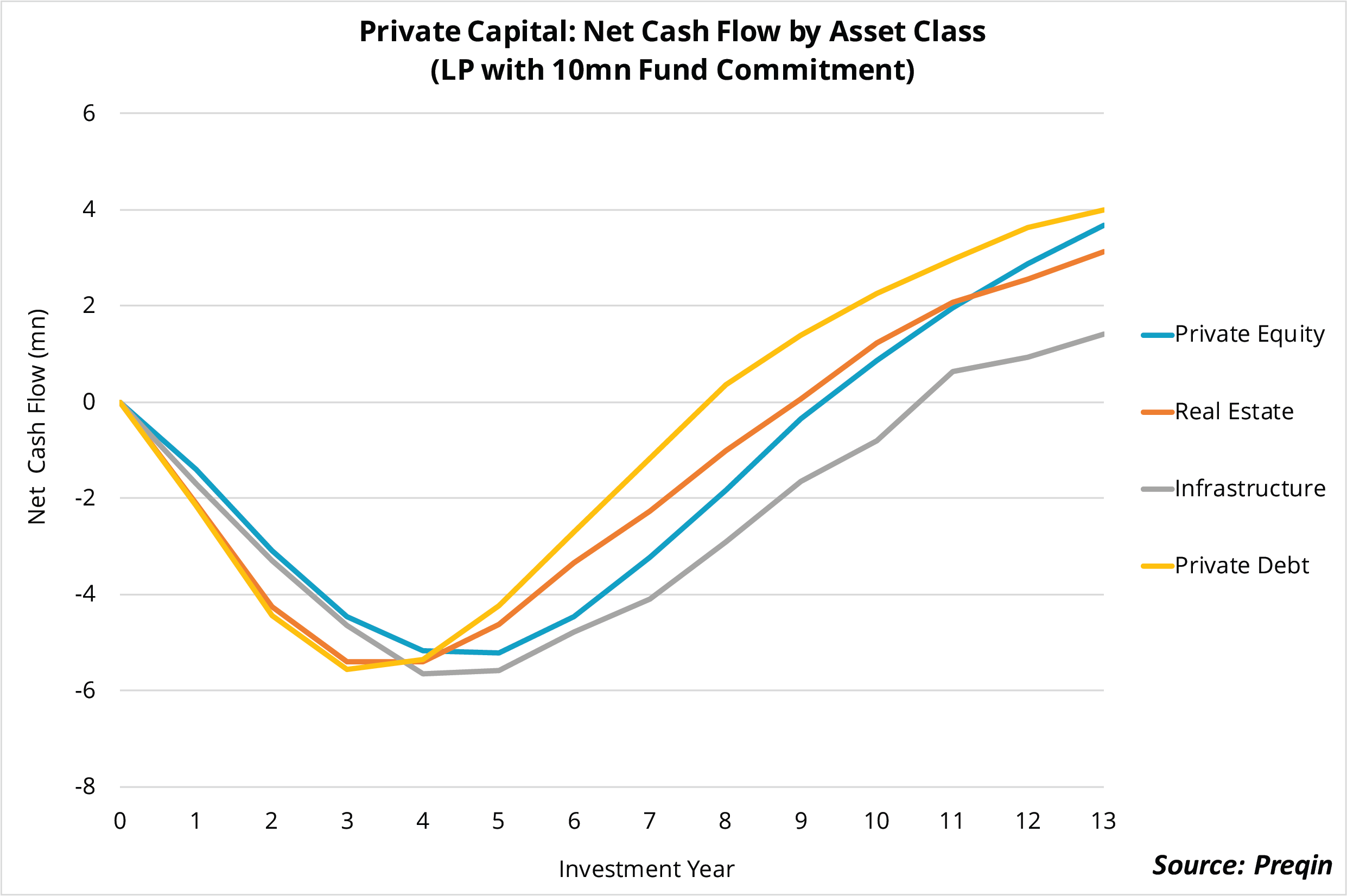 How Preqin Helps You Benchmark: Charges And Cash Flows - Preqin