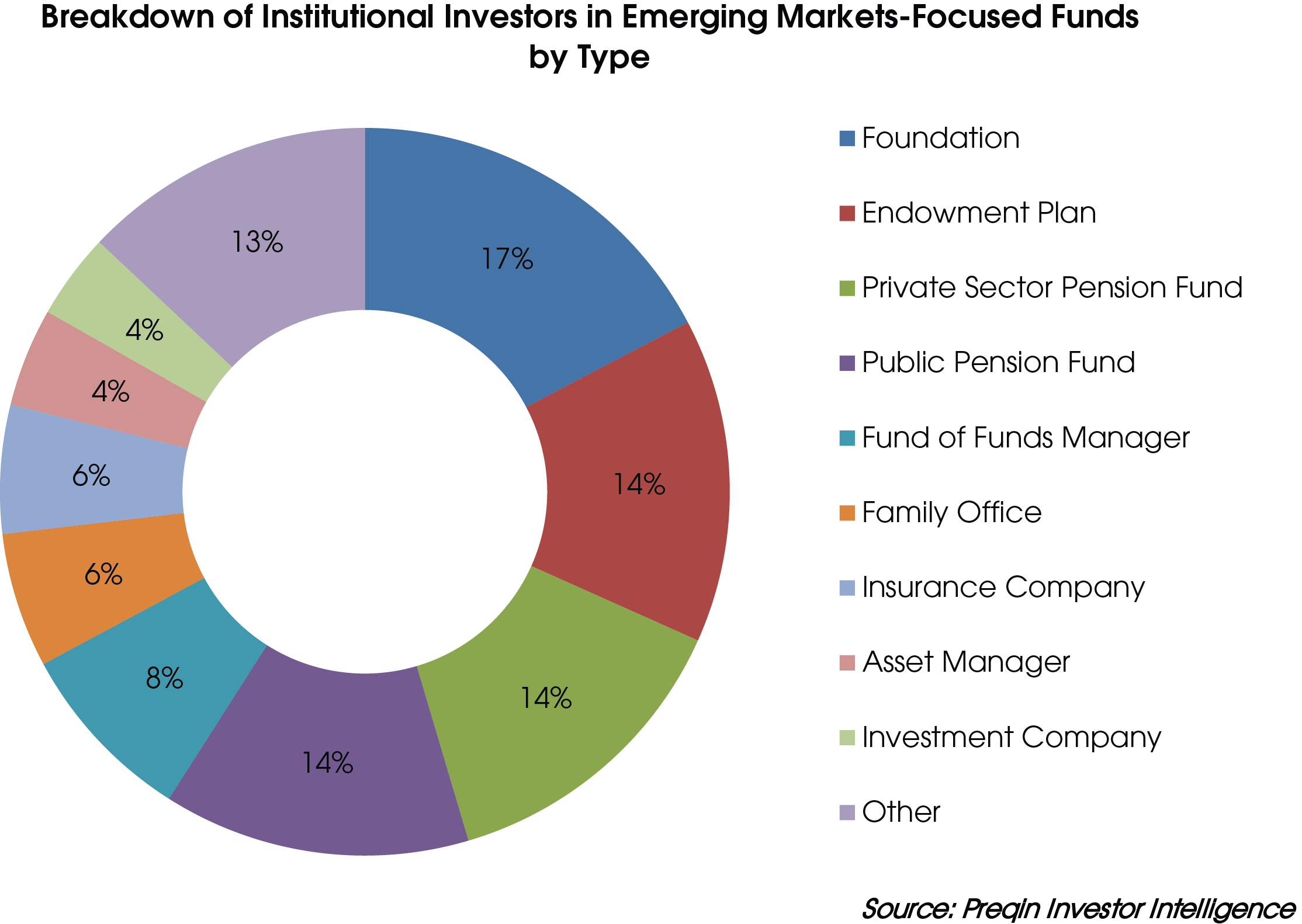 Emerging MarketsFocused Funds Still Present Opportunities for