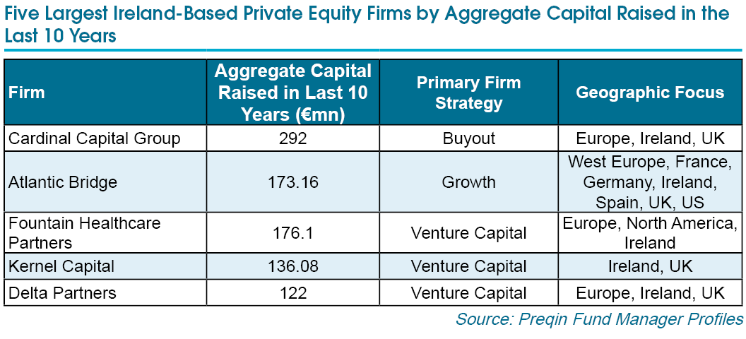 Private Equity: Definition Firms Funds And Effect Cambrian Mill